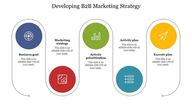 Xây Dựng Chiến Lược B2B Marketing