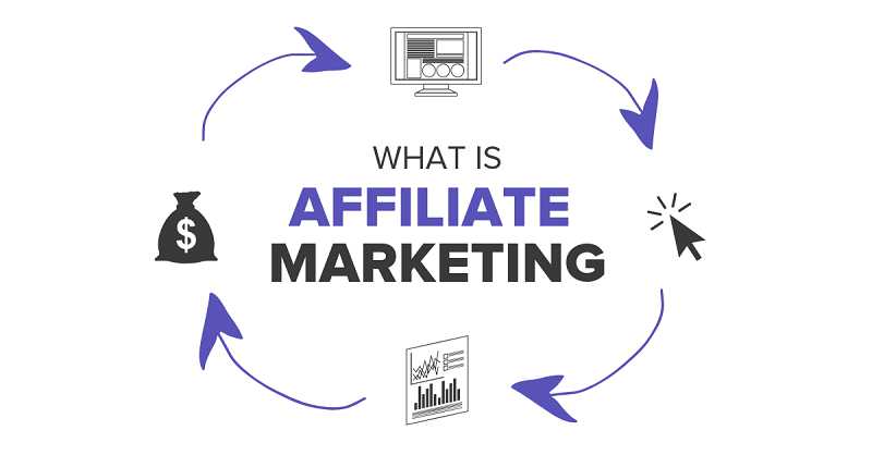 Affiliate Marketing là gì?