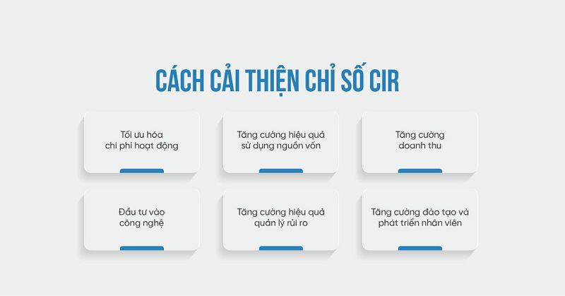 Phương Pháp Cải Thiện Chỉ Số cir trong marketing