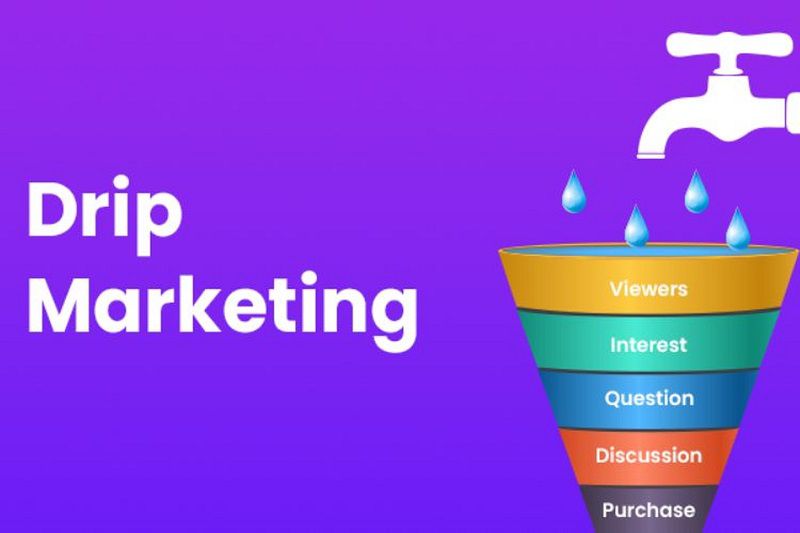 Cách vận hành chiến dịch Drip Marketing qua email