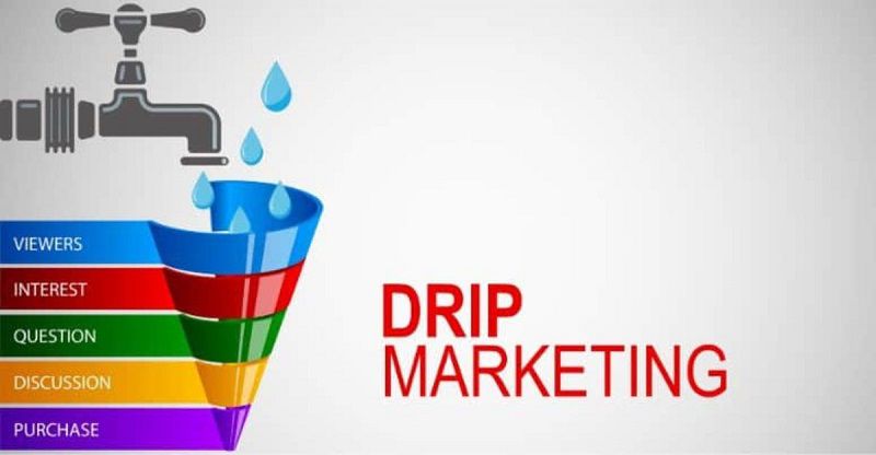 Drip Marketing là gì?