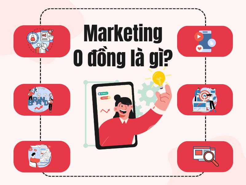 Marketing 0 Đồng Là Gì?