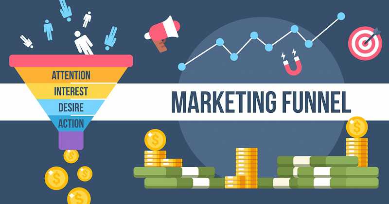 Marketing Funnel là gì?