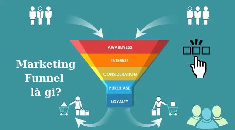 Lịch sử và sự phát triển của Marketing Funnel