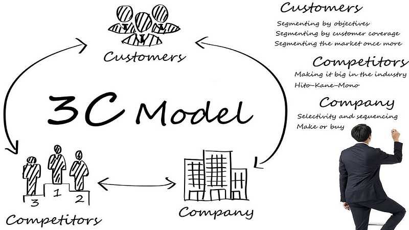 Cách Kết Hợp 3 Chữ C Để Xác Định Lợi Thế Cạnh Tranh