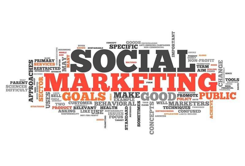 Các loại hình Social Marketing