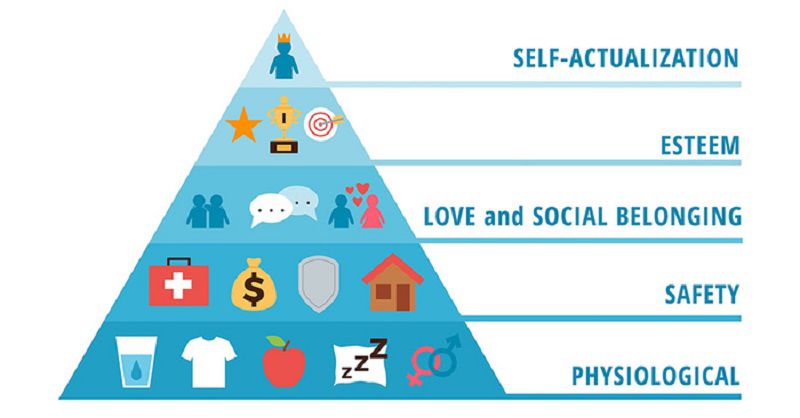 Tại sao Tháp Nhu Cầu Maslow Quan Trọng trong Marketing?