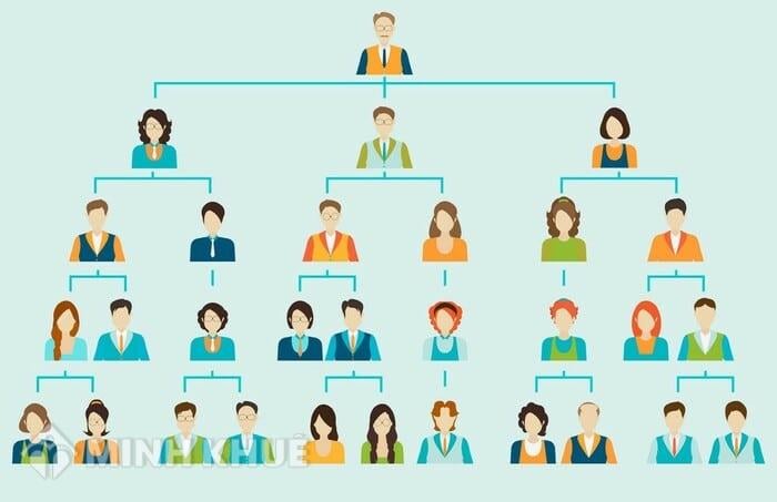 Cách Xây Dựng Cơ Cấu Tổ Chức Doanh Nghiệp Khoa Học Và Hiệu Quả