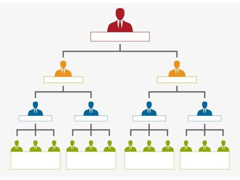 Dấu Hiệu Cảnh Báo Cơ Cấu Tổ Chức Của Bạn Đang Gặp Vấn Đề