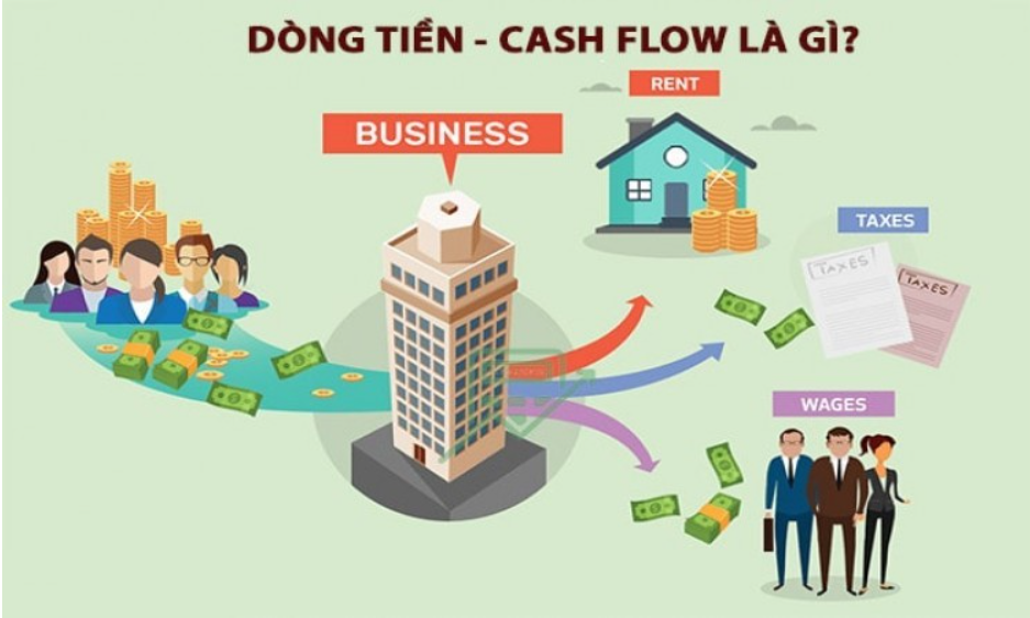 Phân Biệt Sự Khác Nhau Giữa Lợi Nhuận Và Dòng Tiền