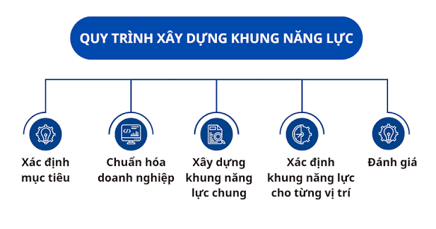 Vai Trò Của Khung Năng Lực Trong Quản Trị Nhân Lực