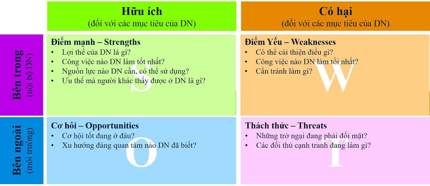 Xây Dựng Chiến Lược Lâu Dài Từ Ma Trận SWOT